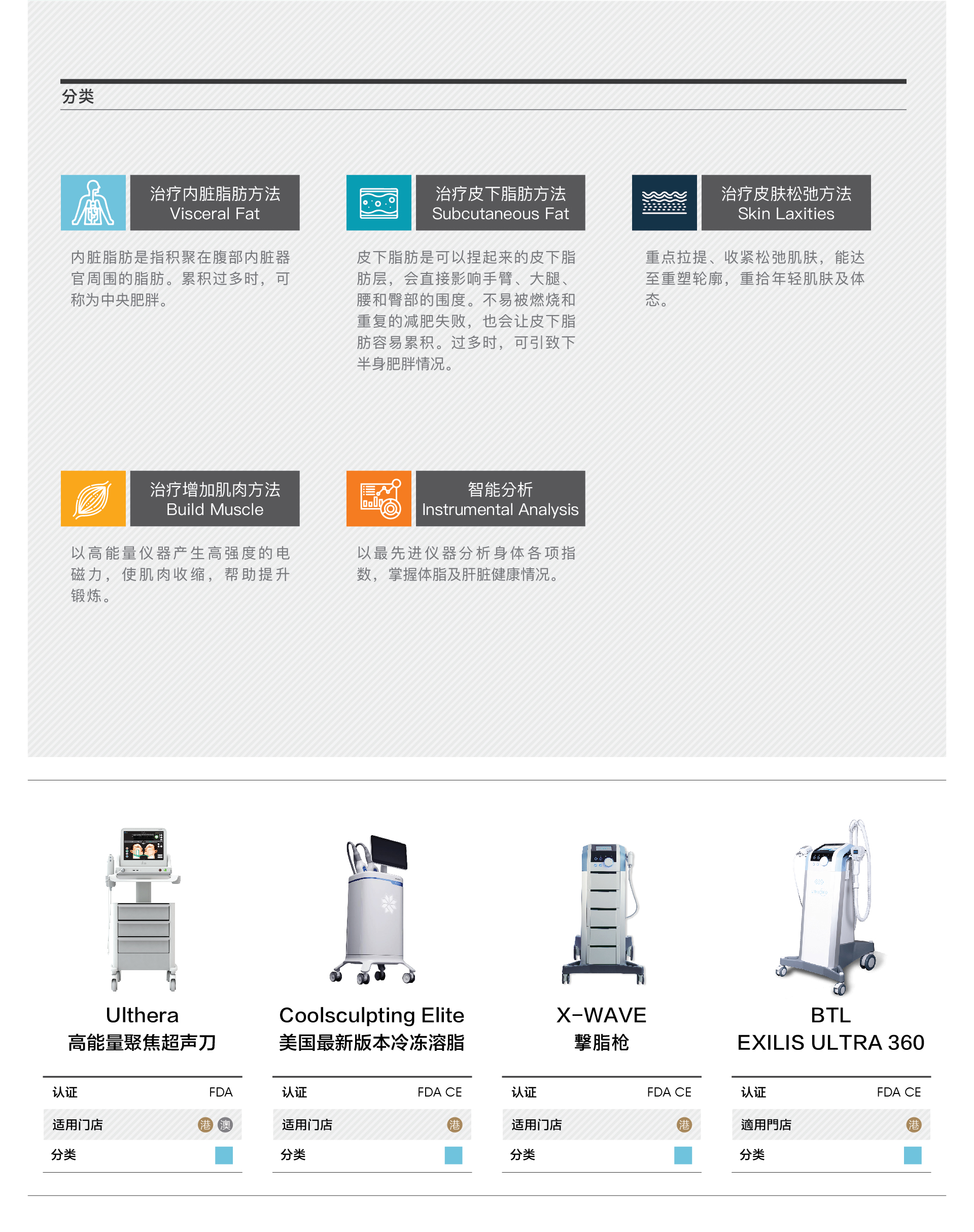 体重管理及塑形