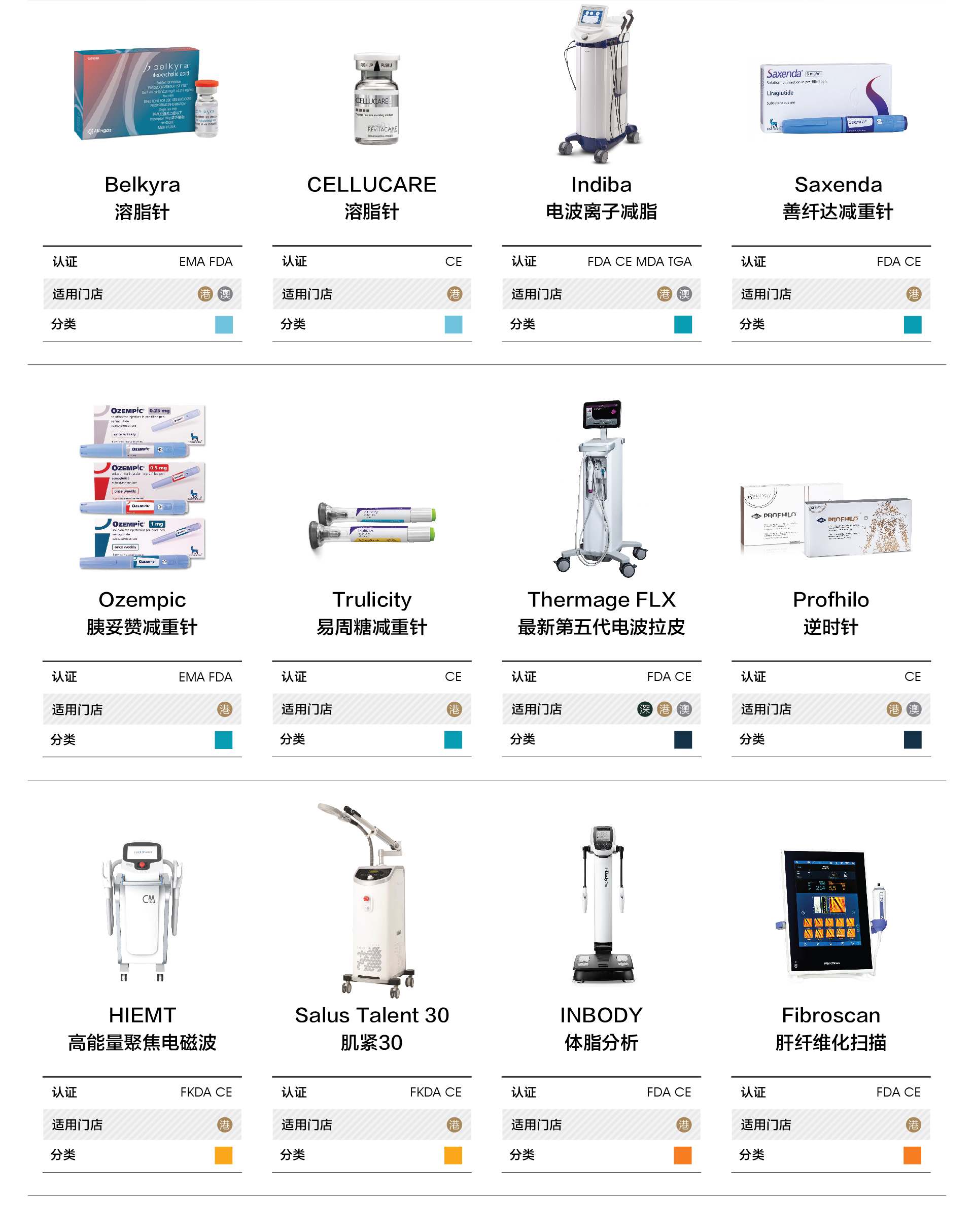 体重管理及塑形