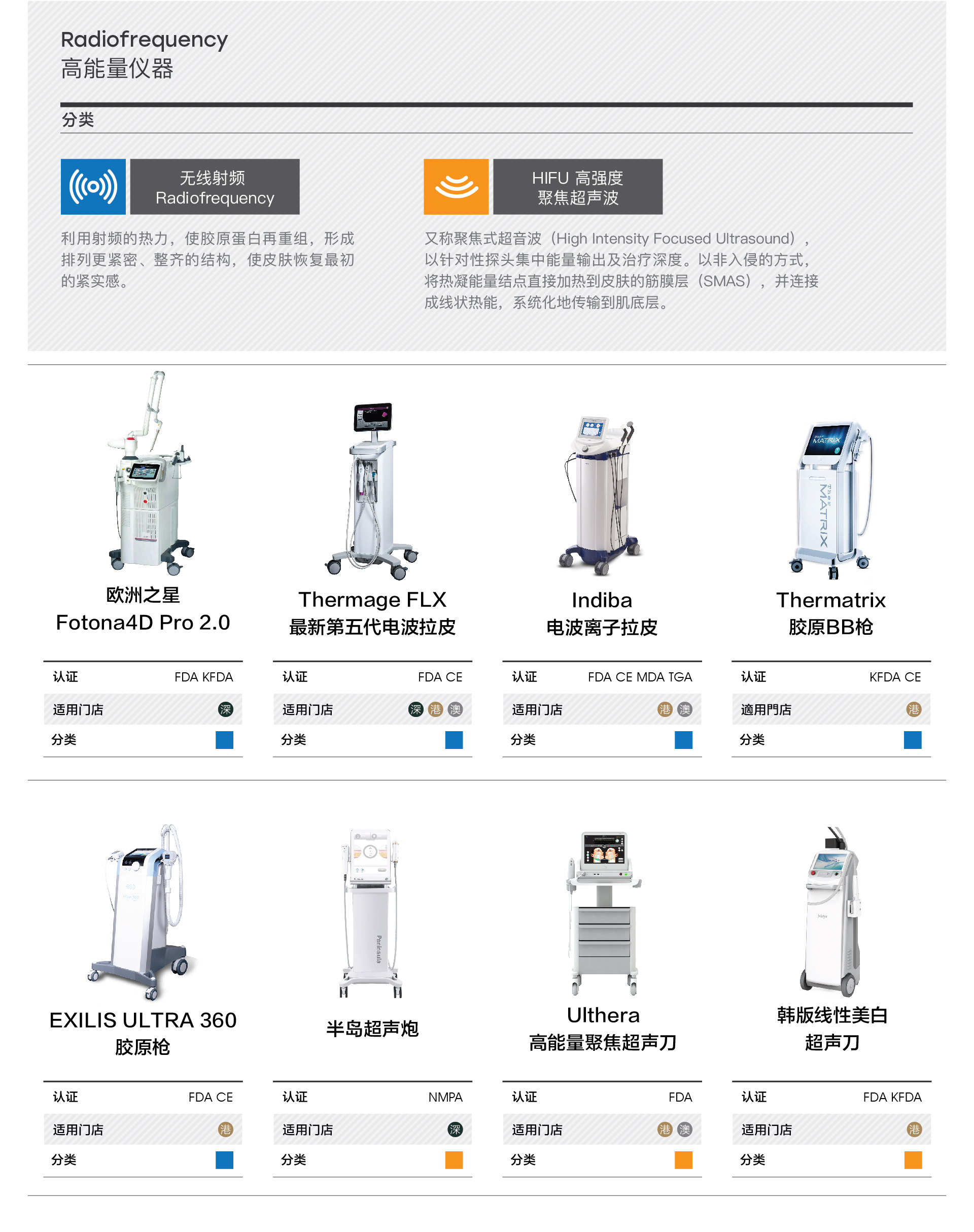 高能量仪器