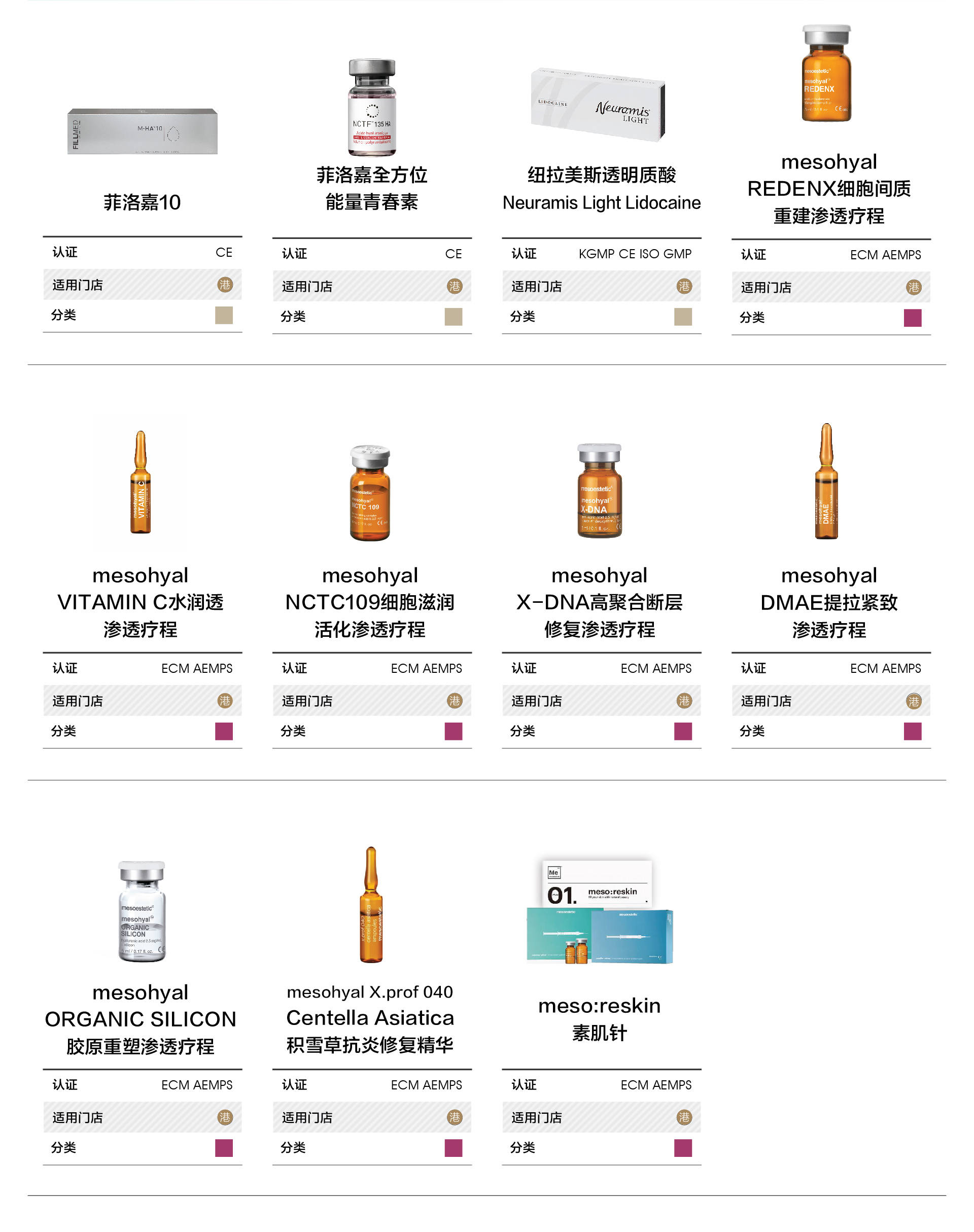 注射类