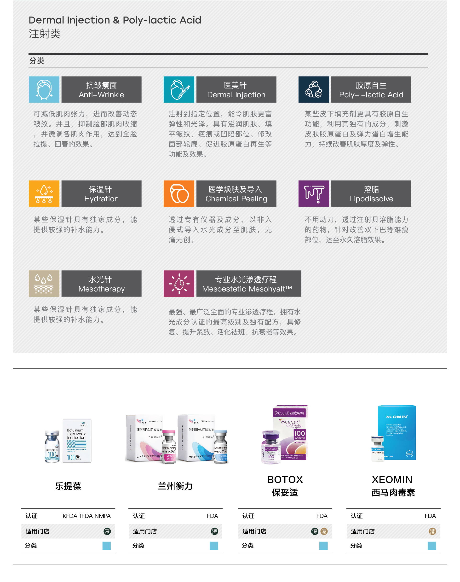 注射类