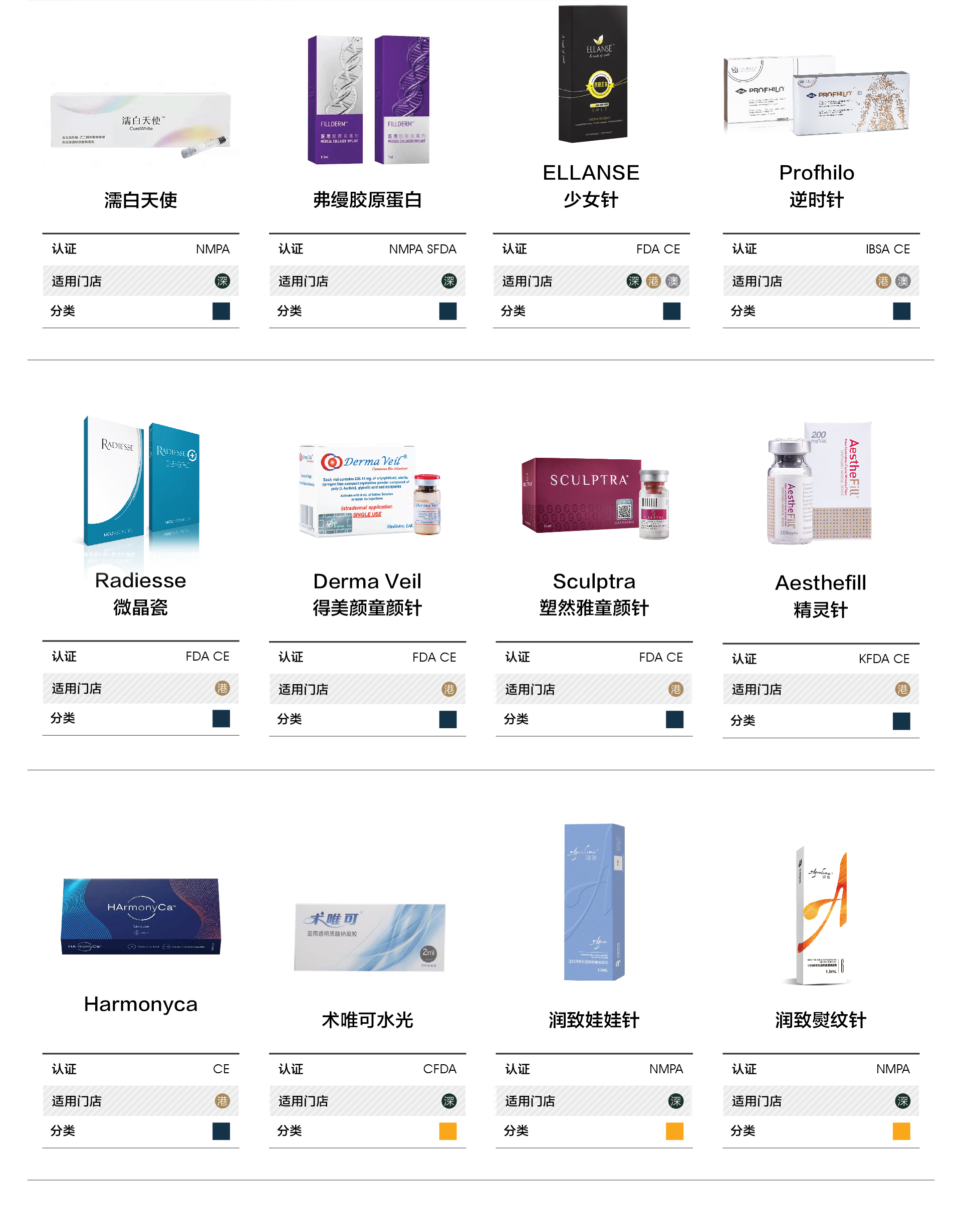 注射类