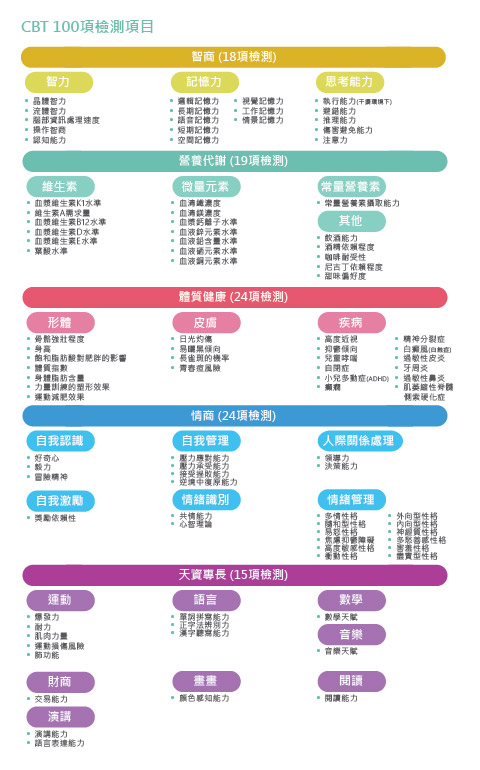 全能天赋100项基因检测