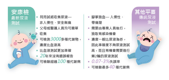 代谢病检测